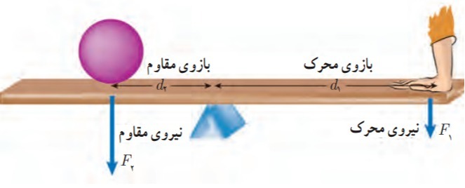 دریافت سوال 4