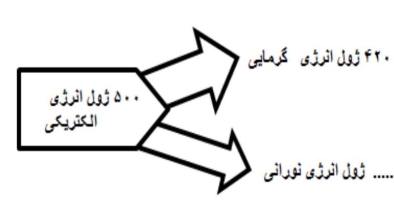 دریافت سوال 13