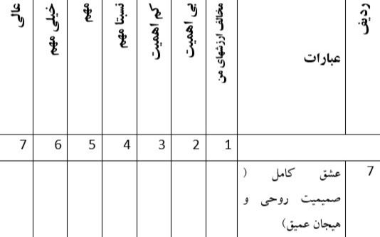 دریافت چند گزینه ای 12