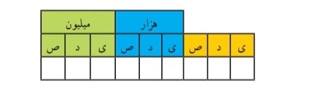 دریافت سوال 7