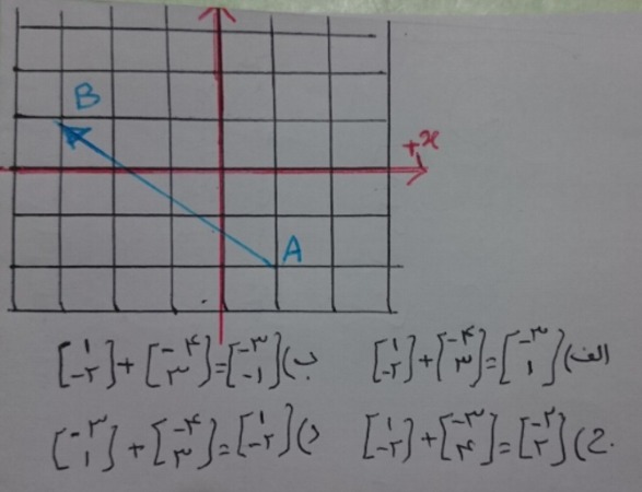 دریافت سوال 35