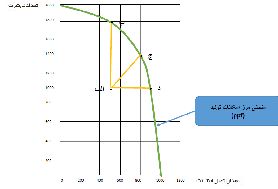 دریافت سوال 1