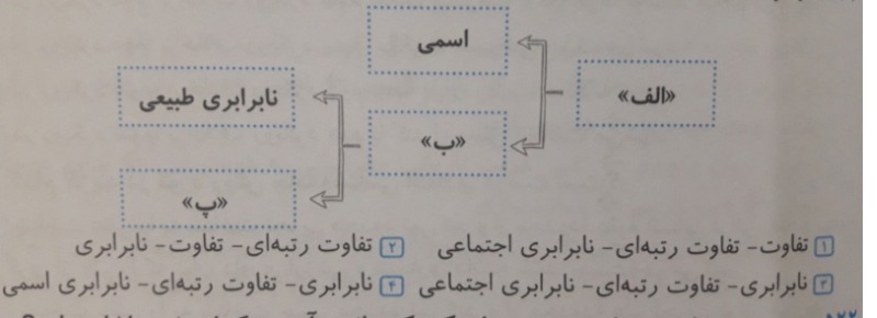 دریافت سوال 16