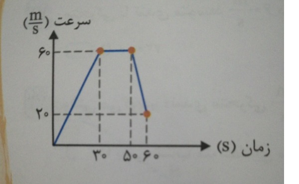 دریافت سوال 8