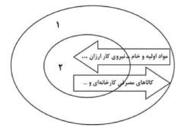 دریافت سوال 7