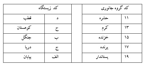 دریافت سوال 39