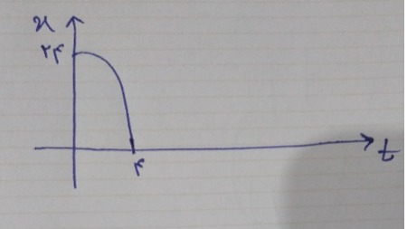 دریافت سوال 3