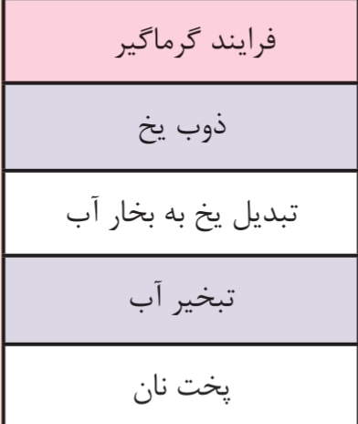 دریافت سوال 11