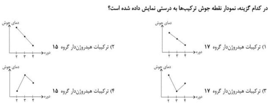 دریافت سوال 4