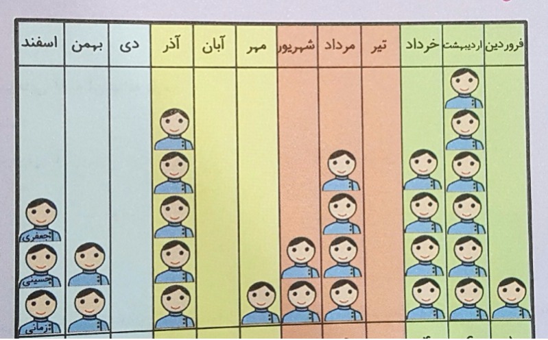 دریافت سوال 7