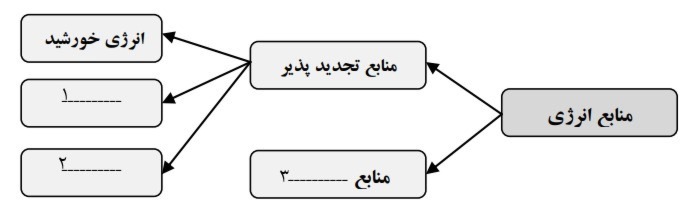 دریافت سوال 12