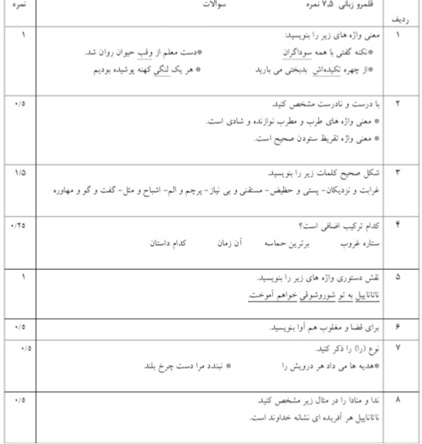 دریافت سوال 1