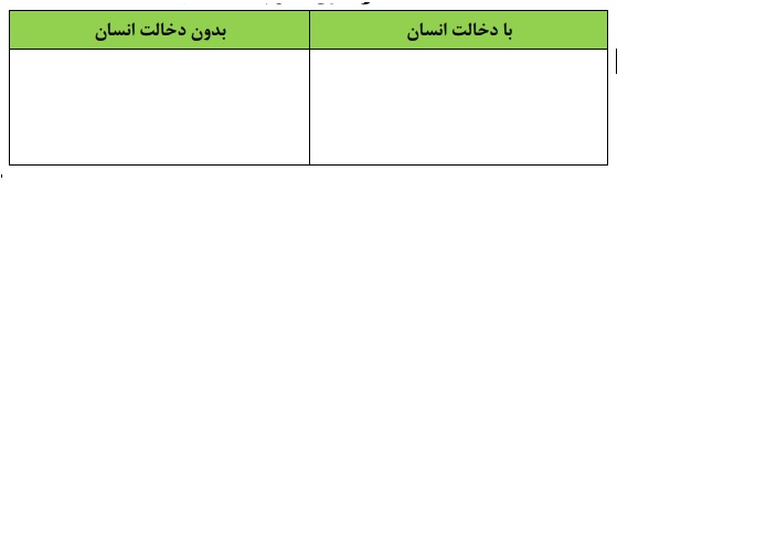 دریافت سوال 7