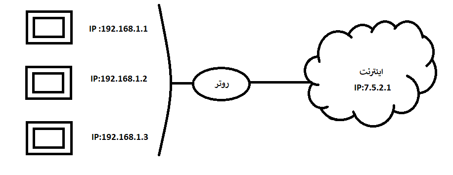 دریافت سوال 15