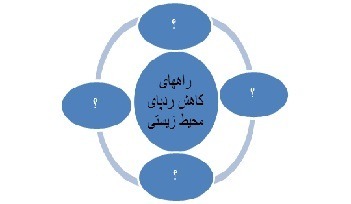 دریافت سوال 7