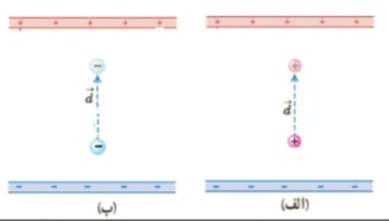 دریافت سوال 10