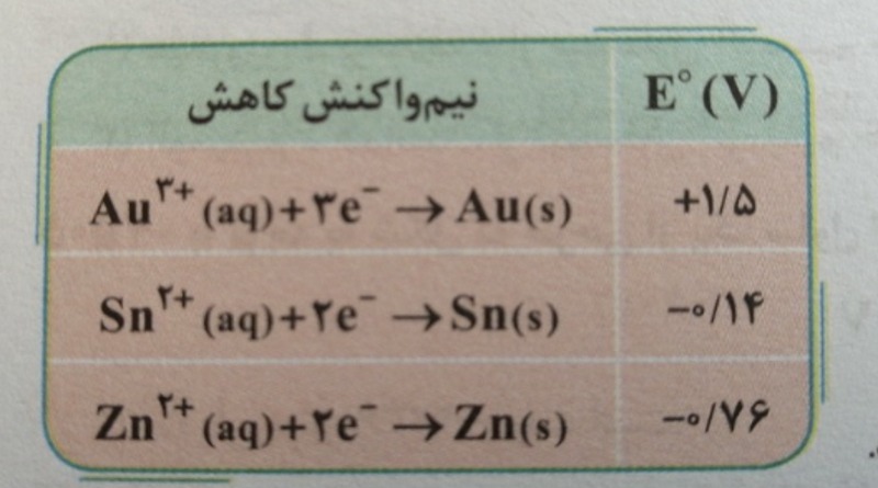 دریافت سوال 7