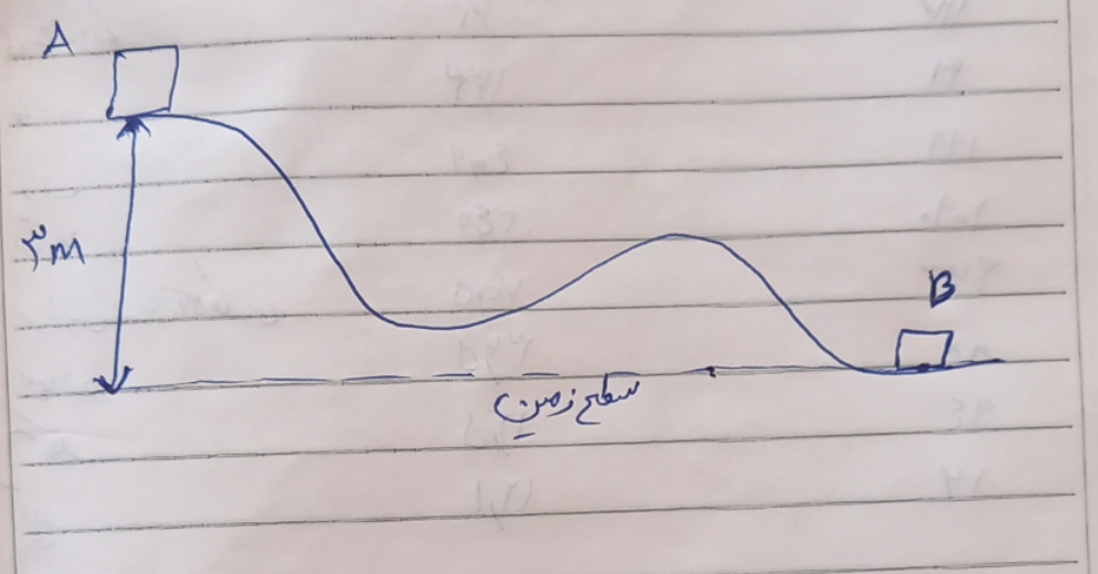 دریافت سوال 21