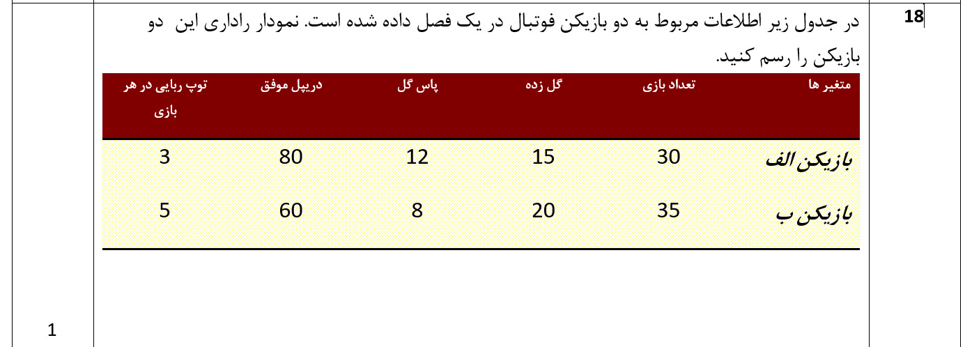 دریافت سوال 18