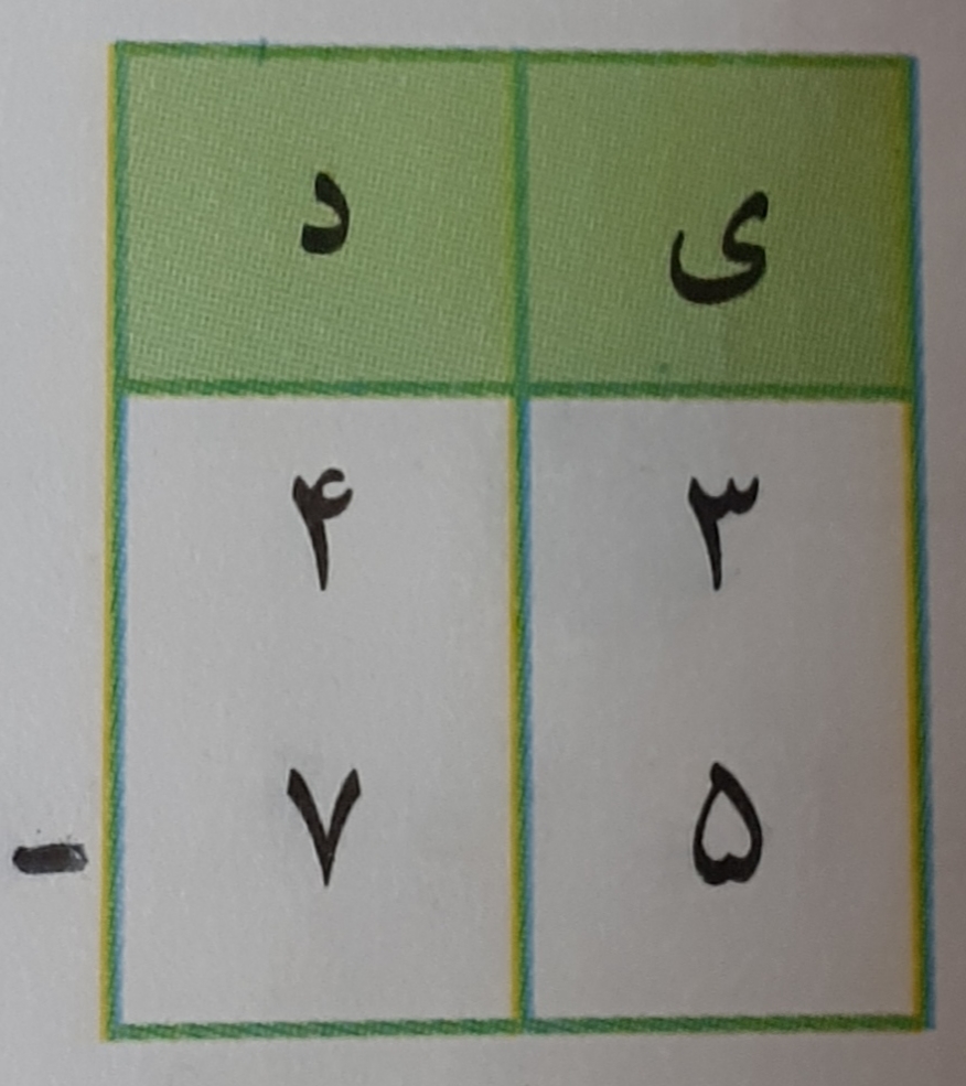 دریافت سوال 7