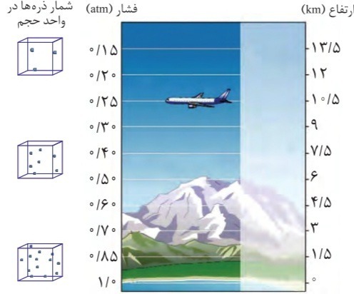 دریافت سوال 3