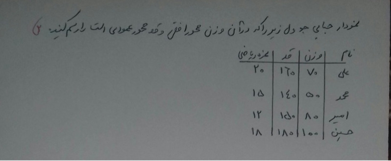 دریافت سوال 11