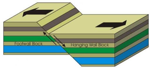 دریافت سوال 16