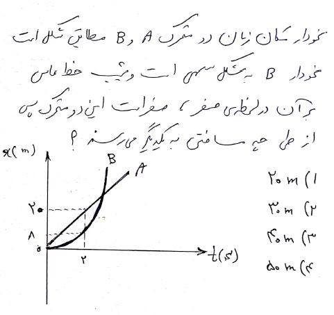 دریافت سوال 12