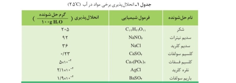 دریافت سوال 12