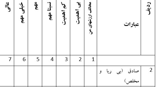 دریافت چند گزینه ای 7