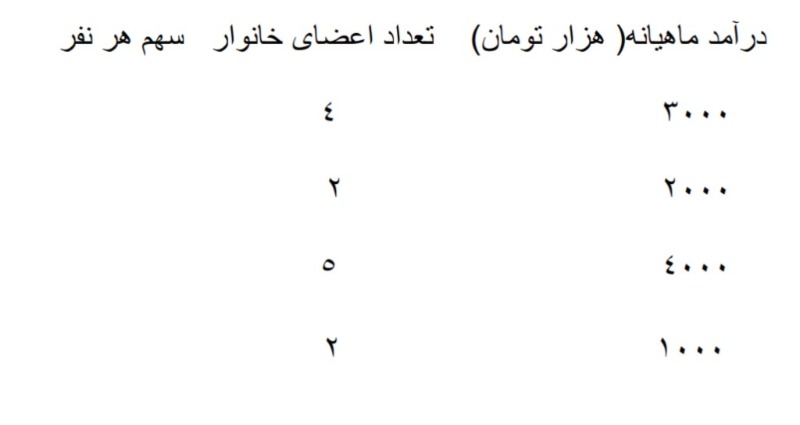 دریافت سوال 5