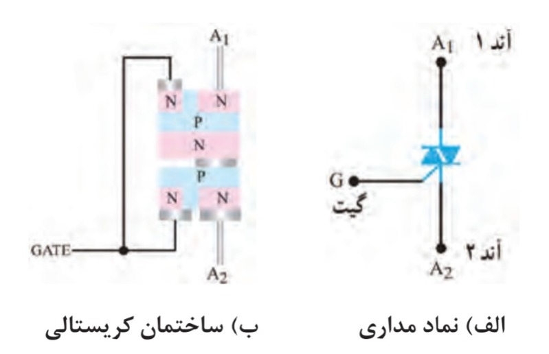 دریافت سوال 15