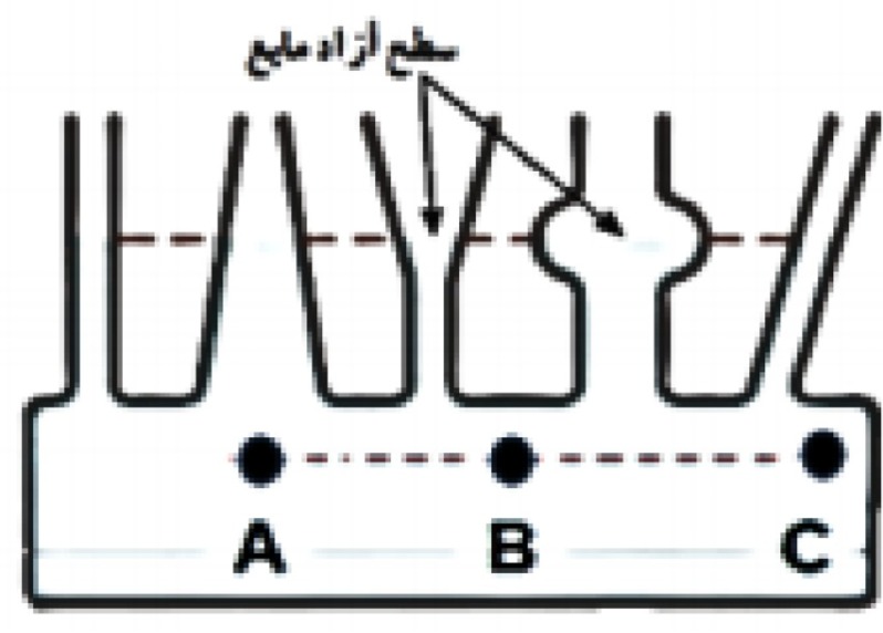 دریافت سوال 2