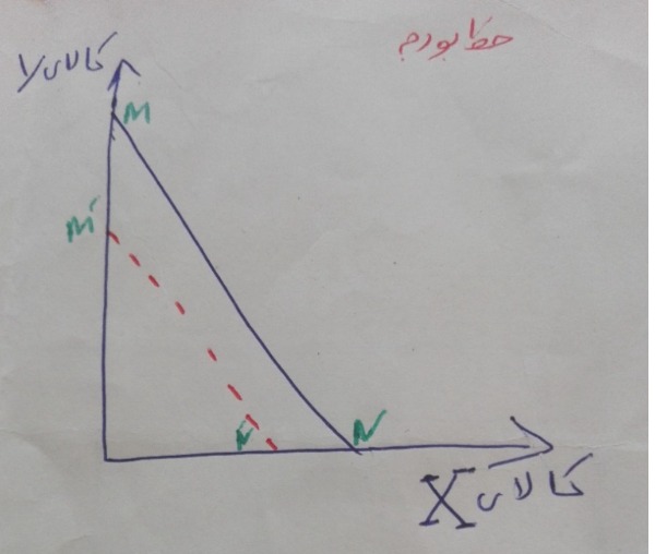 دریافت سوال 4