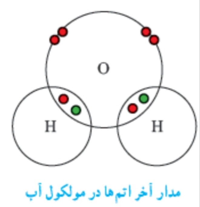 دریافت سوال 9