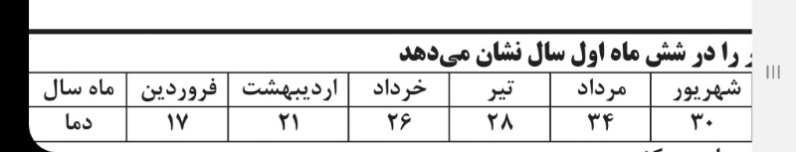 دریافت سوال 24