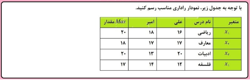 دریافت سوال 13