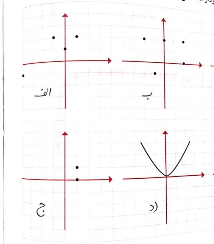 دریافت سوال 4