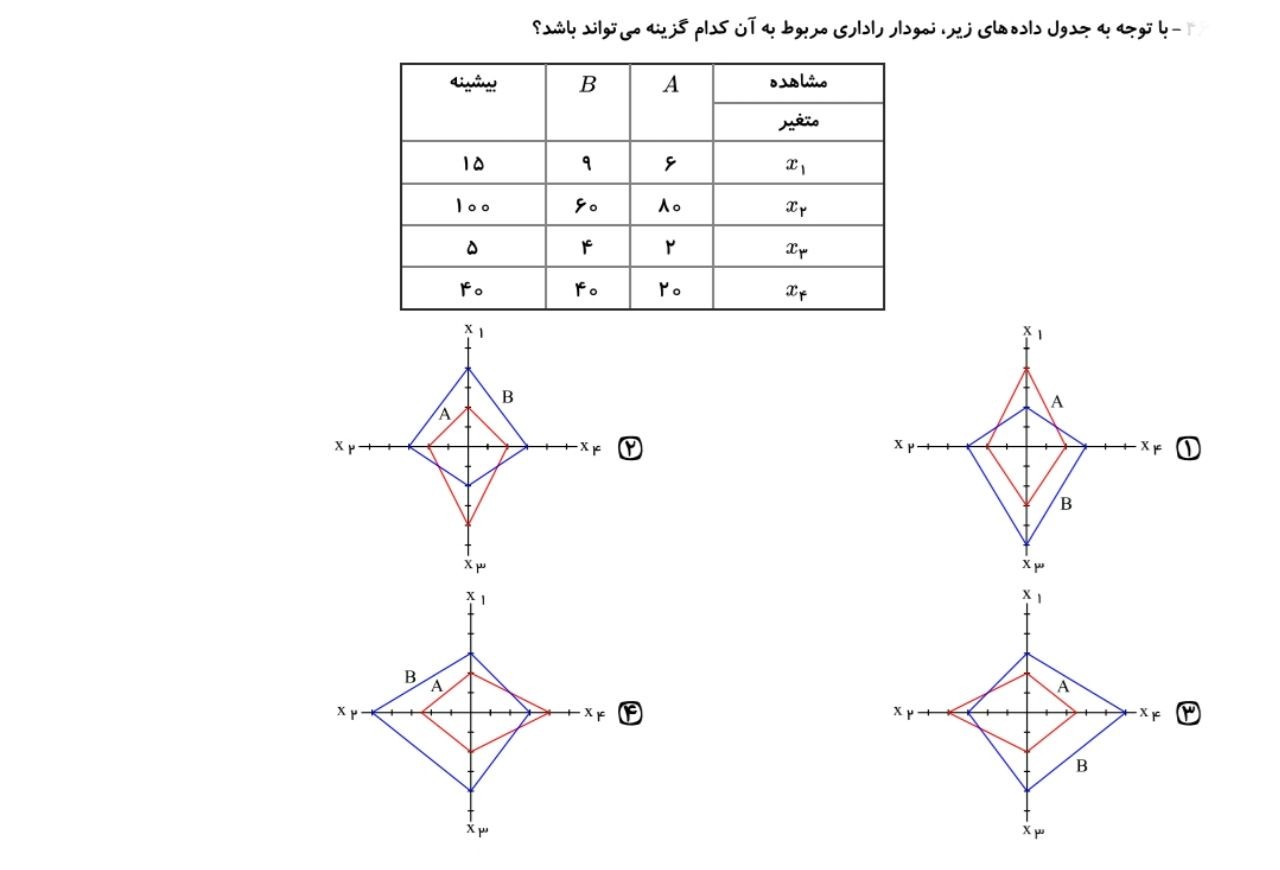 دریافت سوال 11