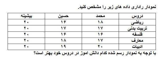 دریافت سوال 13