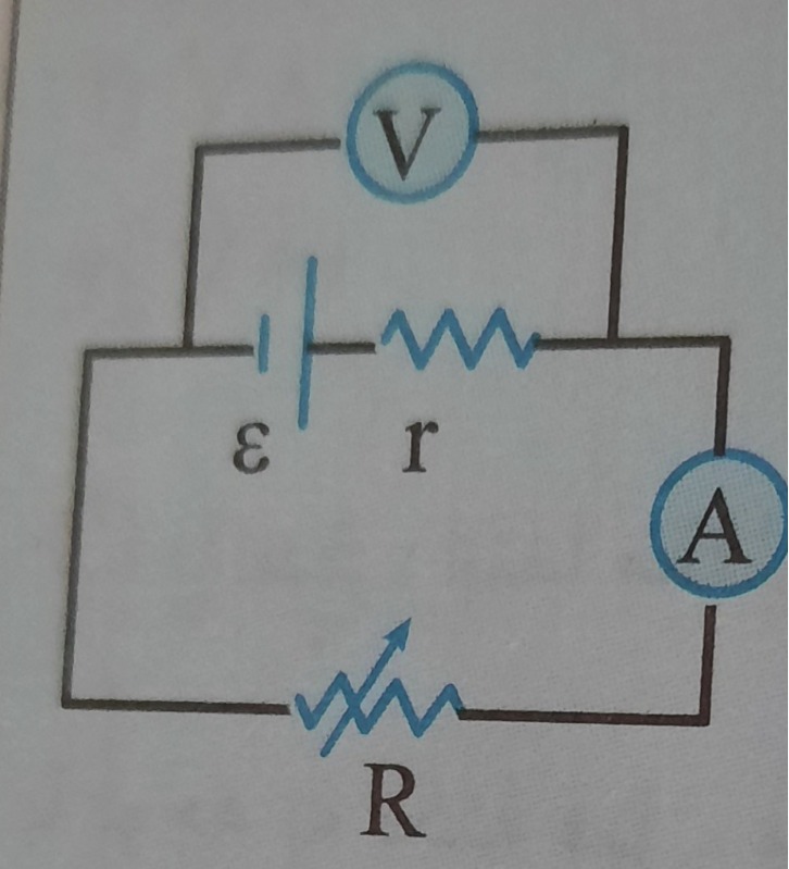 دریافت سوال 2