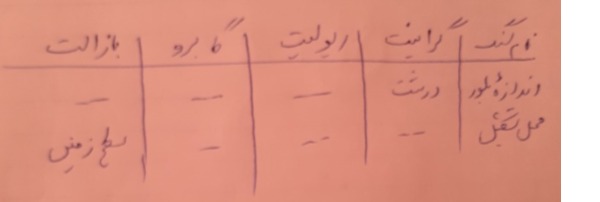 دریافت سوال 13