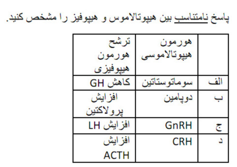 دریافت سوال 5