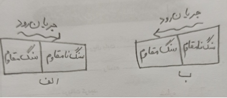 دریافت سوال 2