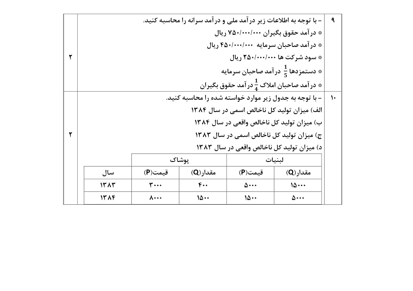 دریافت سوال 28