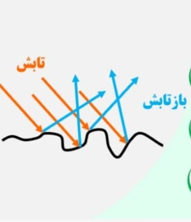 دریافت سوال 1