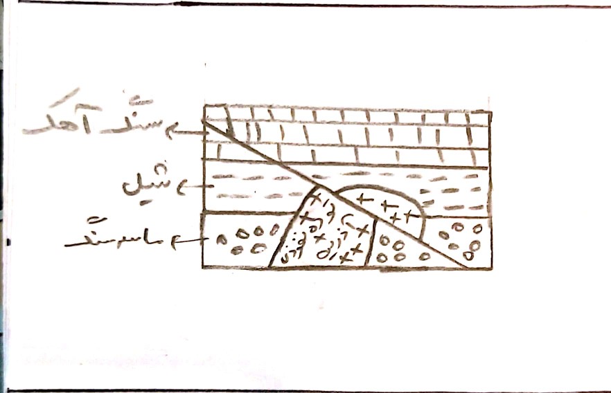 دریافت سوال 12