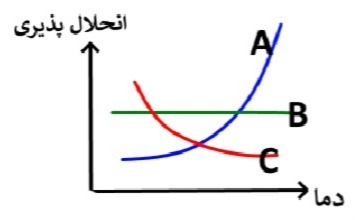 دریافت سوال 14