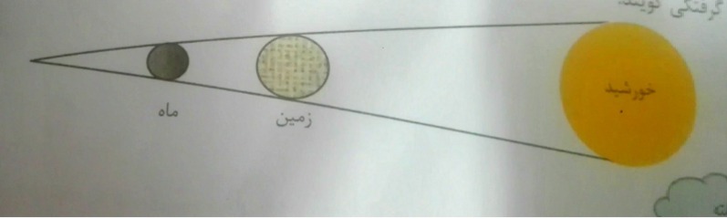 دریافت سوال 27