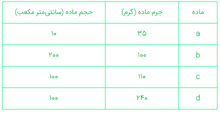 دریافت سوال 1